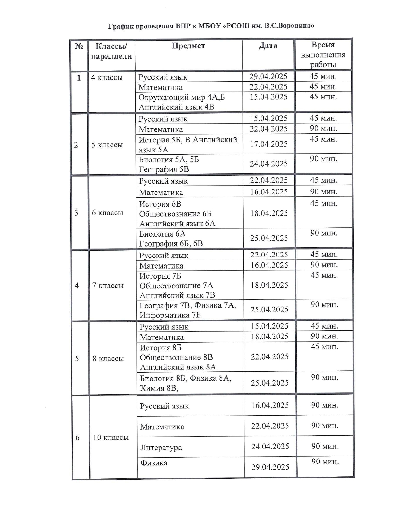 График проведения ВПР в 2025 году